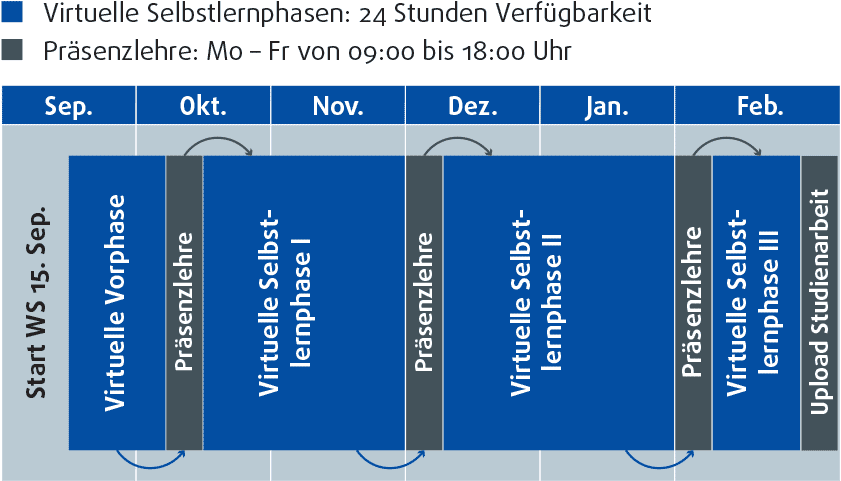 Studiengänge schwierigste Die einfachsten