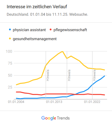 Physician Assistant nimmt Eingriffe bei OP selbständig vor - hier Splitterentfernung