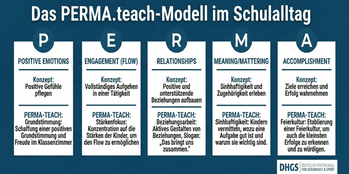 PERMA.teach_1200x600